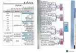 كيف تتقن النحو/احمد اسكندر .دار اللؤلؤ     KAYF TUTQIN AL-NAHW - Image 2